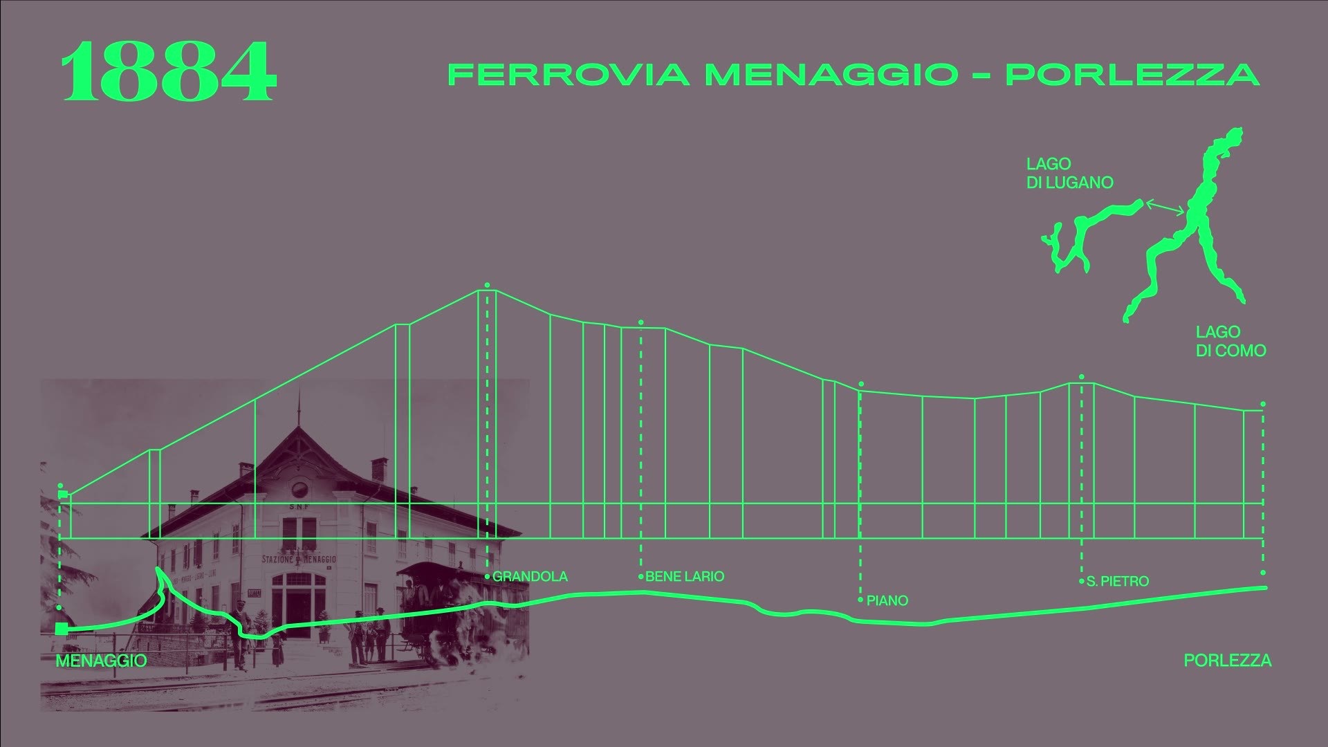 Profilo altimetrico e tracciato della ferrovia Menaggio–Porlezza